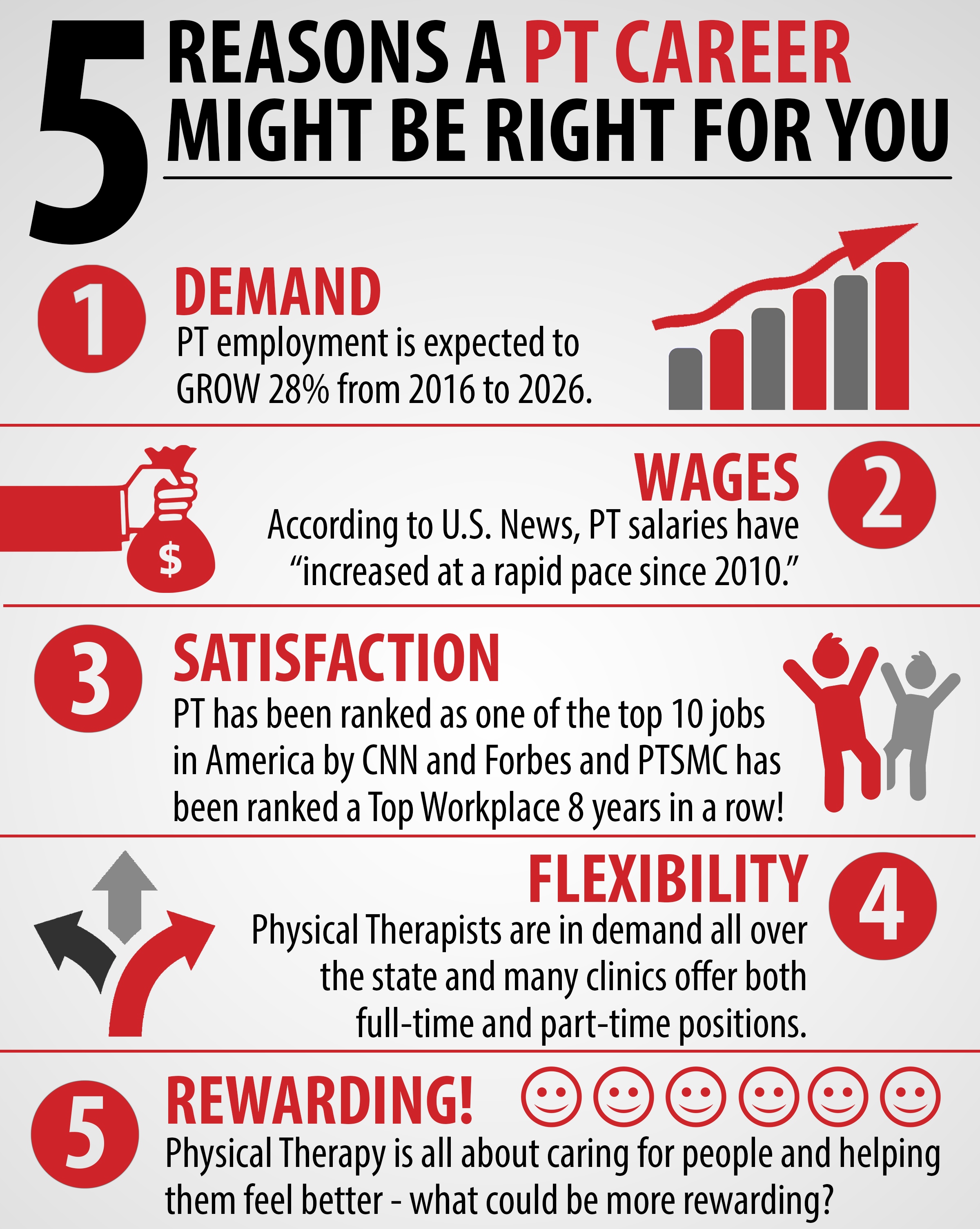 5 Reasons to Pursue a Career in PT
