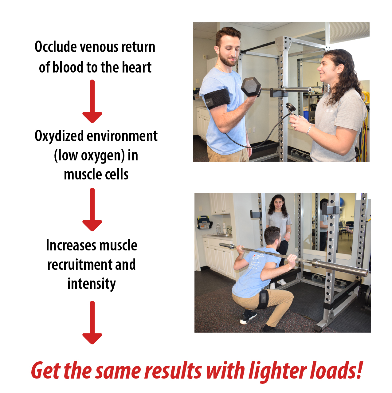 Blood Flow Restriction Therapy explanation