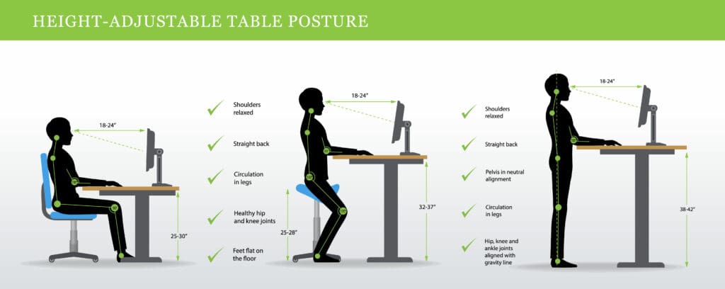 Ergonomics for Sitting and Standing